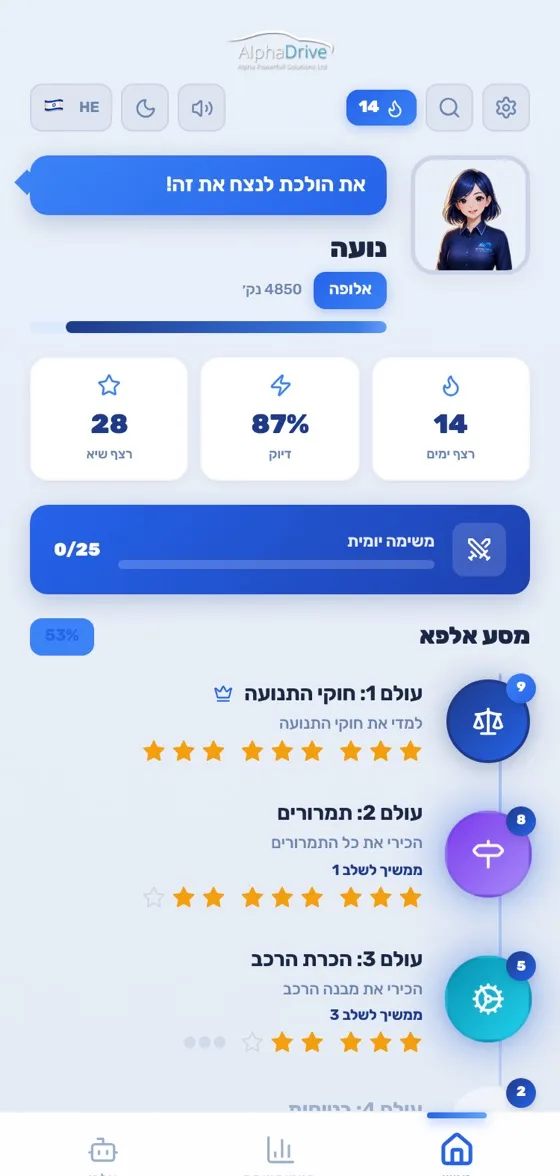 אלפא תיאוריה